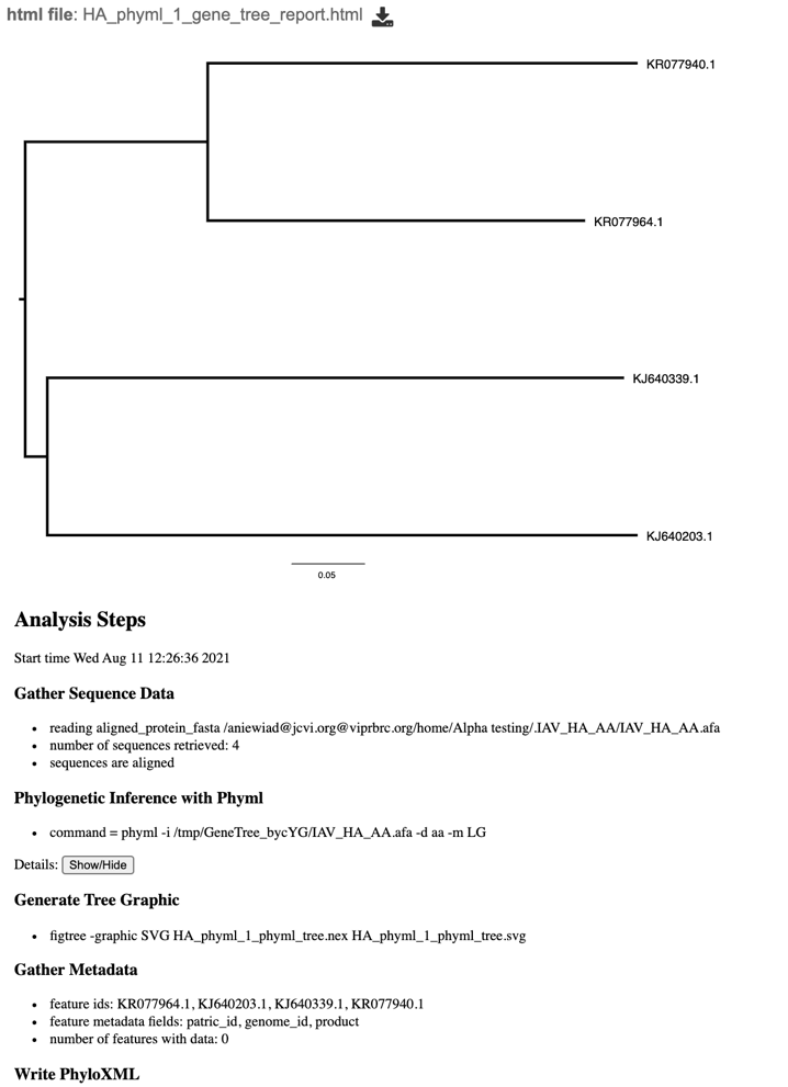 Figure 21