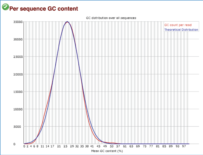 Figure 48