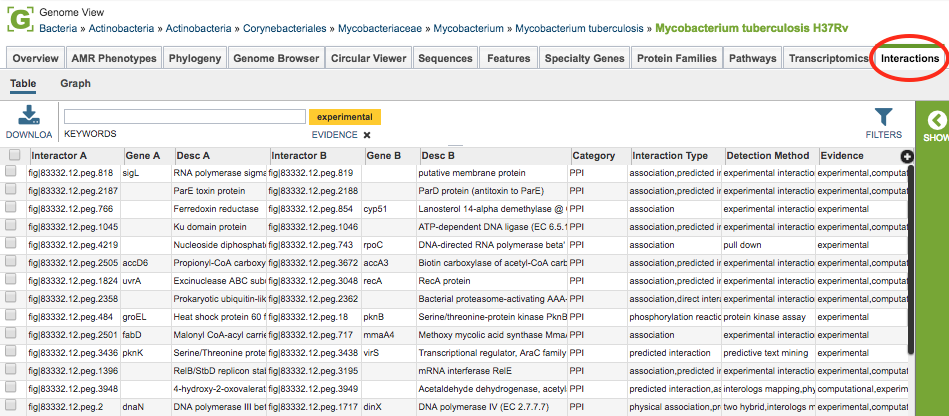 Interactions Table, Genome-Level