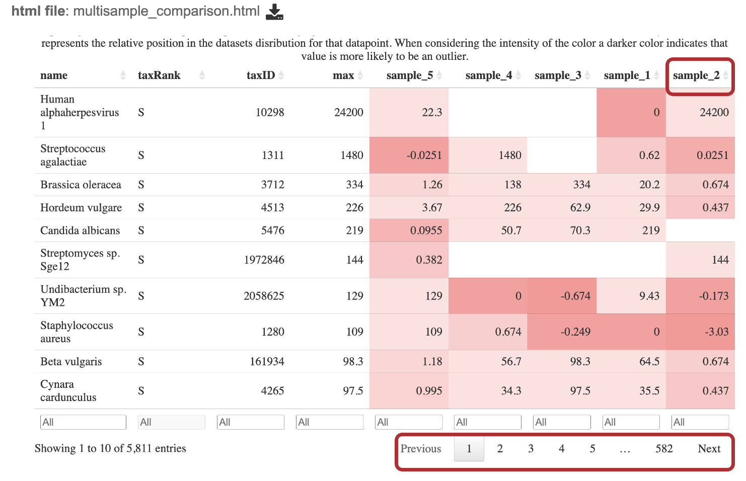 Example Multiple Sample Comparison Table