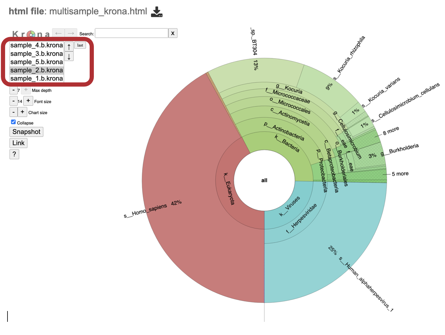 multisample krona plot toggle