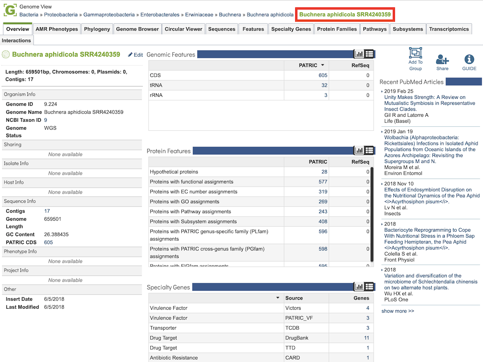 Private Genome Overview Tab