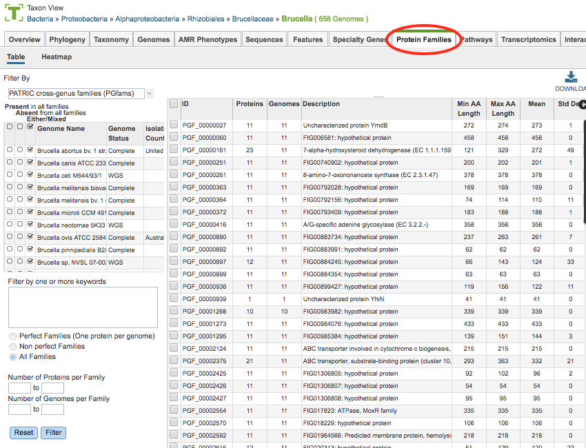 Protein Families Tab