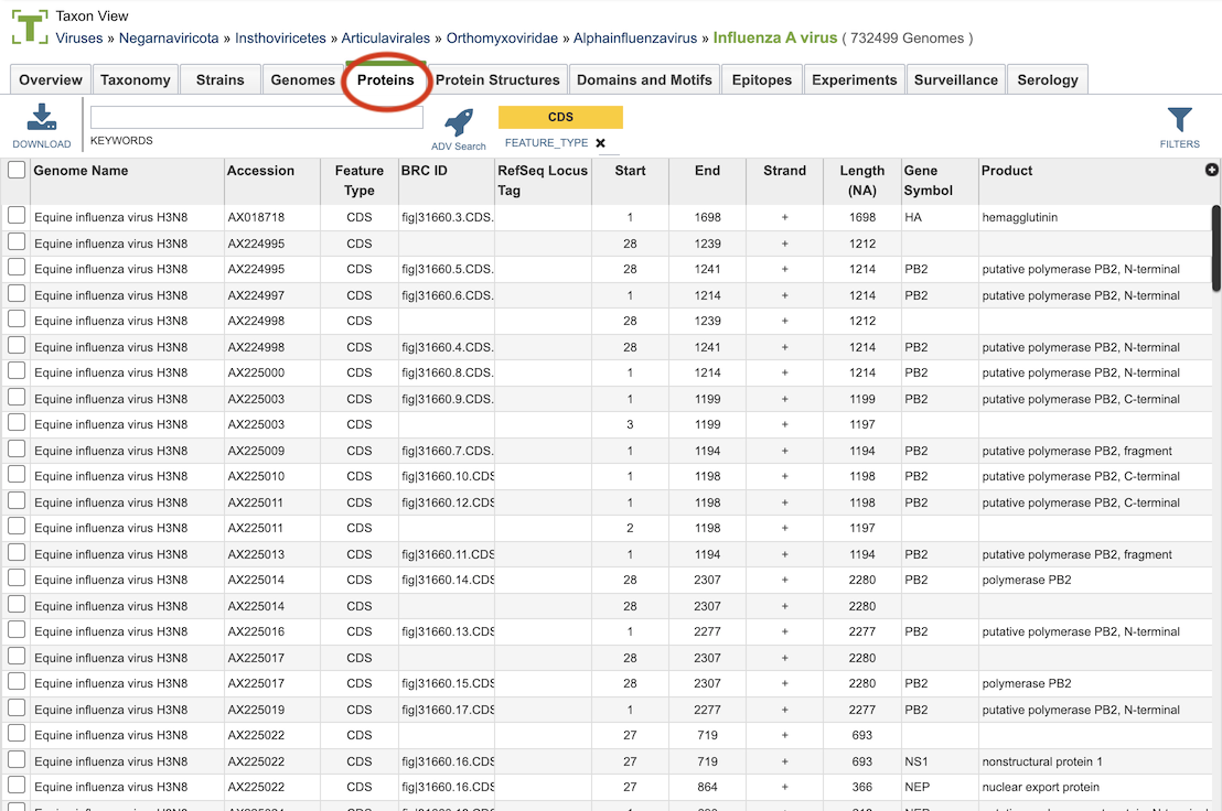 Proteins Table