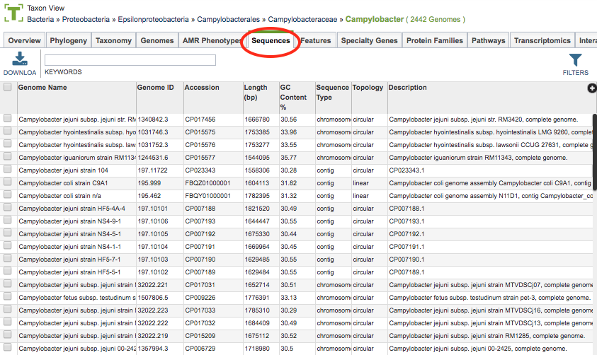 Sequences Table