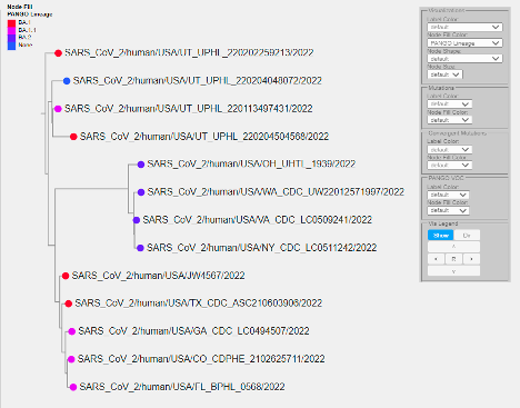 Visualizations Nodes